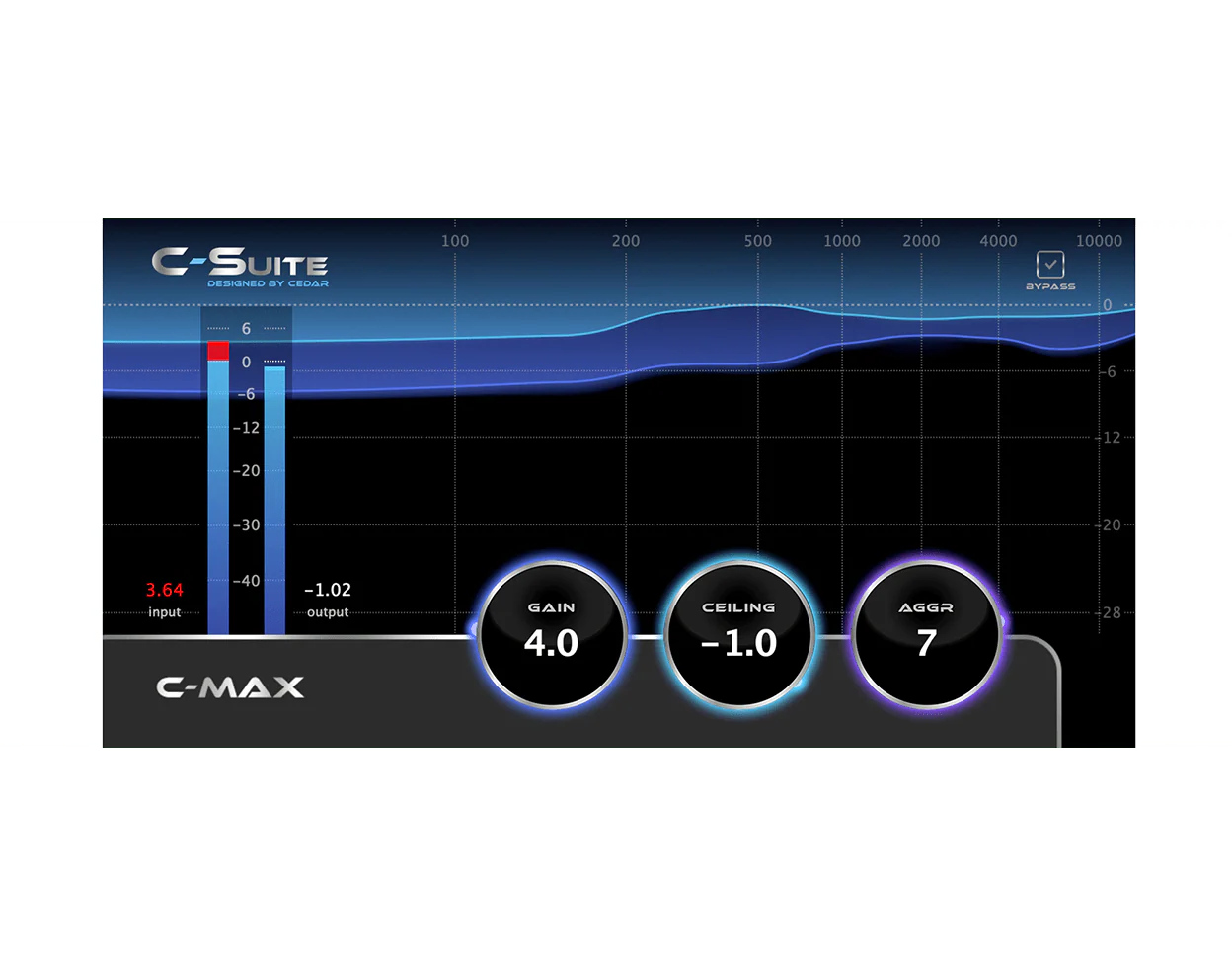 C-Suite C-Max Limiter